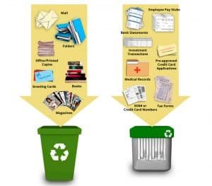 can i recycle the tissue paper products packages